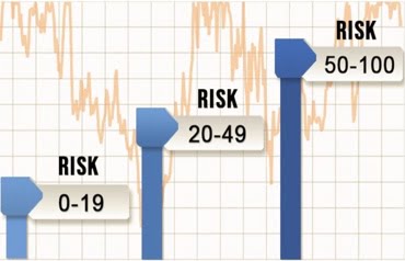 Risk Score Image FIND YOUR PERSONAL RISK SCORE